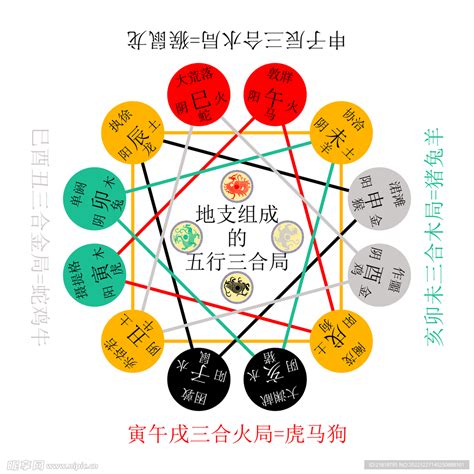 五行 屬火適合的行業|屬火行業：高薪職位TOP5